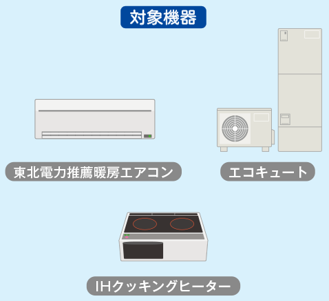 ヒートポンプ 電化deエコキャンペーン 東北電力 エコなくらしプロジェクト