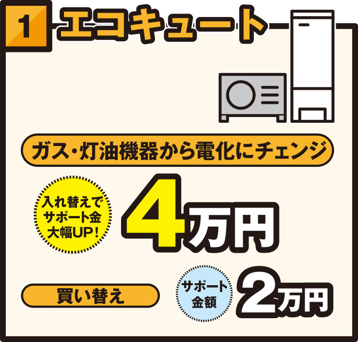 エコキュート ガス・灯油機器から電化にチェンジ