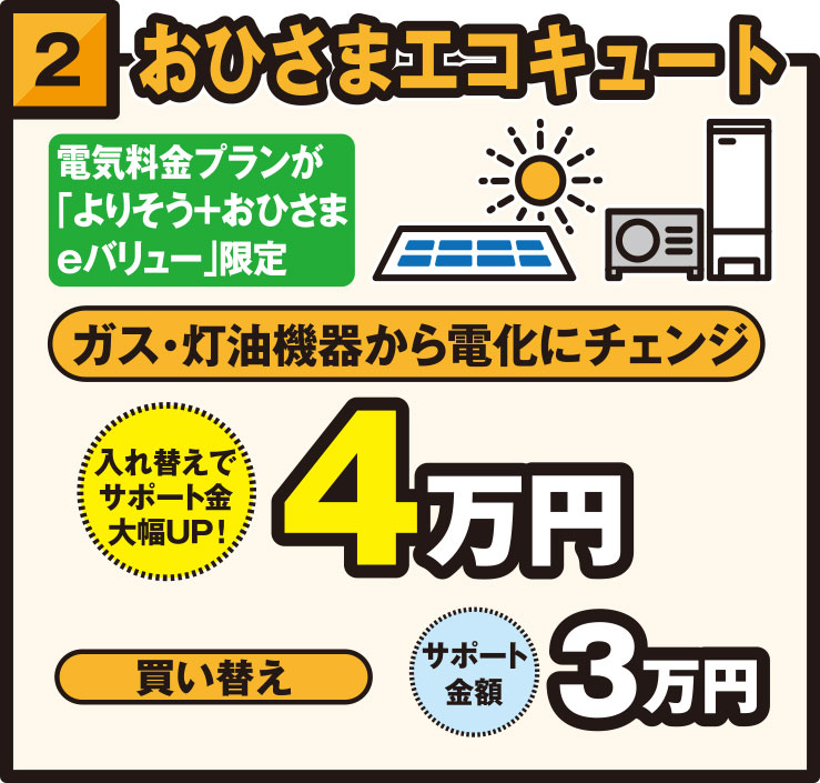 おひさまエコキュート ガス・灯油機器から電化にチェンジ